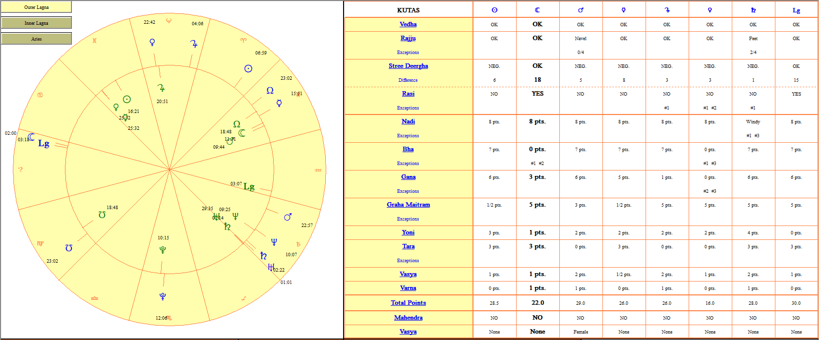 Compatibility chart